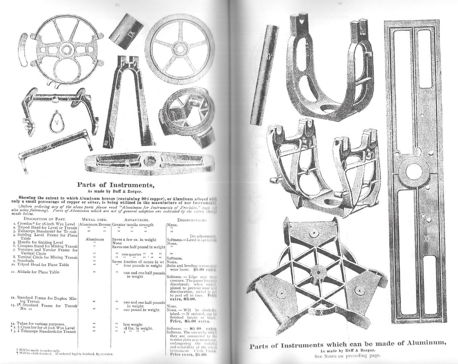 1897 BUFF & BERGER ENGINEERS’ & SURVEYORS’ INSTRUMENTS CATALOG