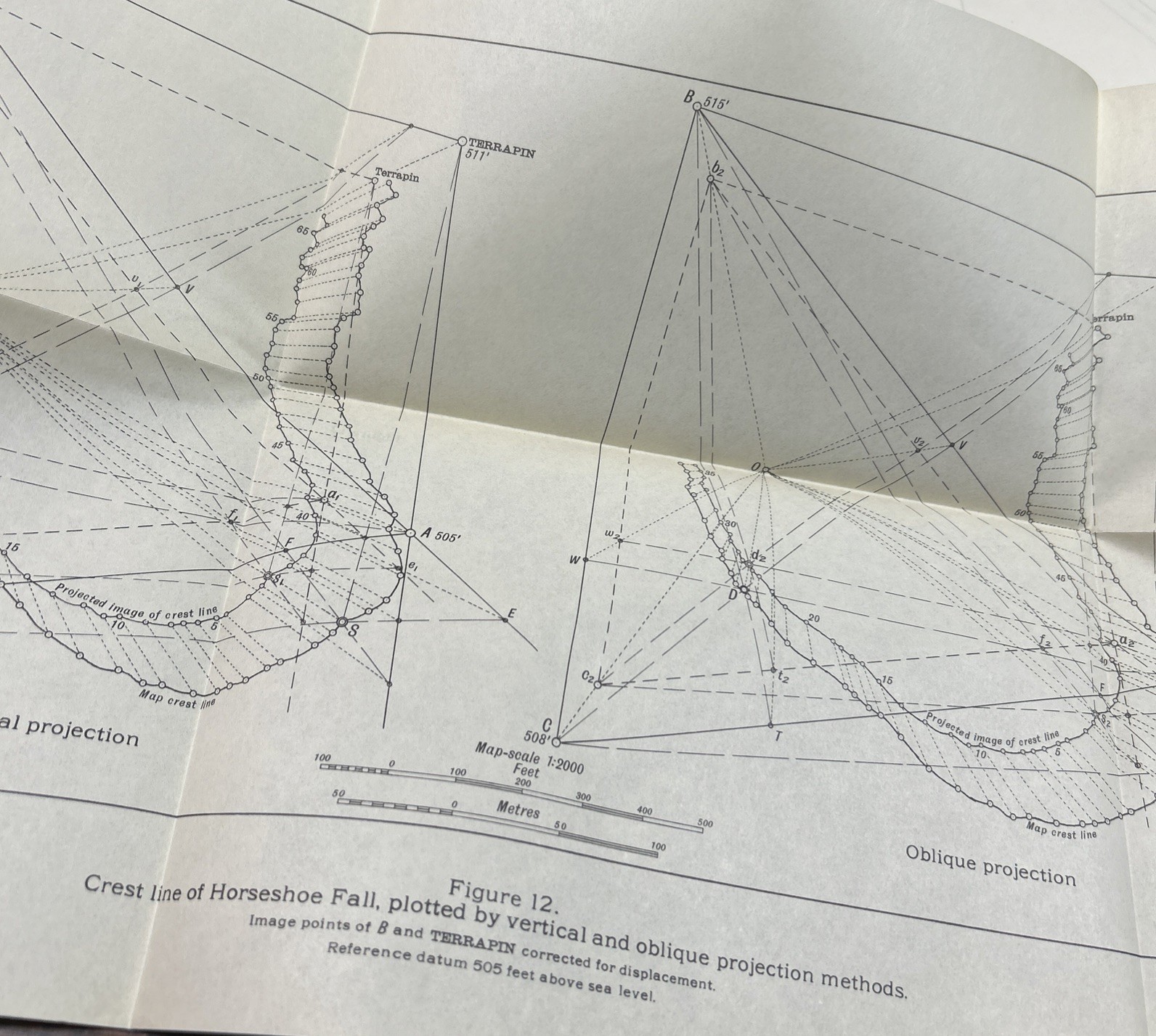 Niagara Falls Survey Of 1927, Photos, Maps And Charts