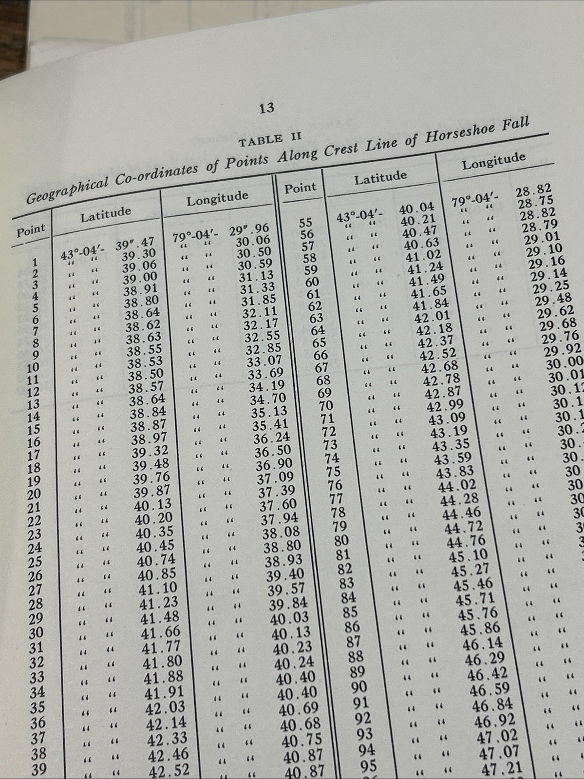 Niagara Falls Survey Of 1927, Photos, Maps And Charts