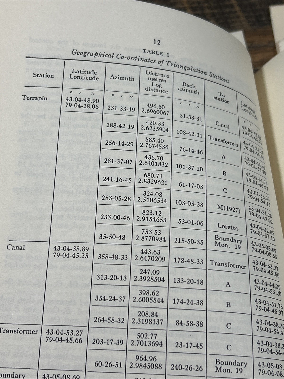 Niagara Falls Survey Of 1927, Photos, Maps And Charts